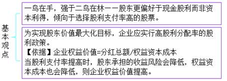 cpa財管考點