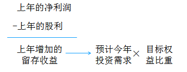 cpa財管考點
