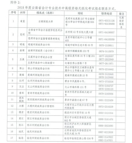 高級(jí)會(huì)計(jì)職稱考試