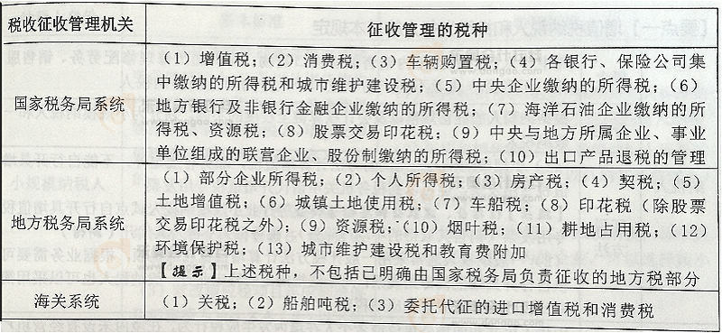 初級會計經濟法稅法