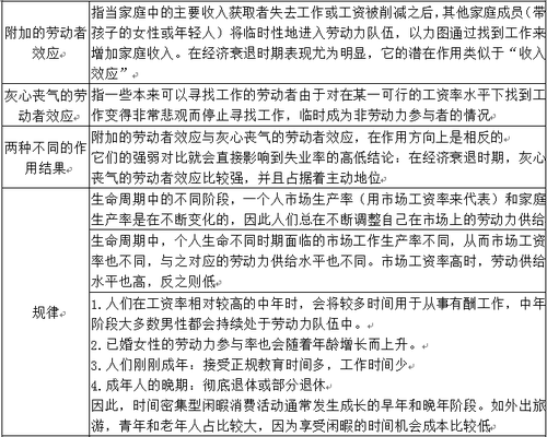 中級經濟師