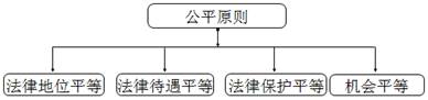 證券從業考試