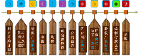注會審計
