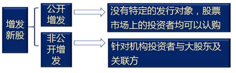 注會(huì)財(cái)管