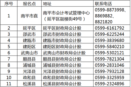 中級會計報名 中級會計報名