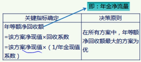 稅務師