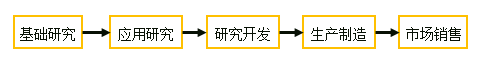中級經濟師