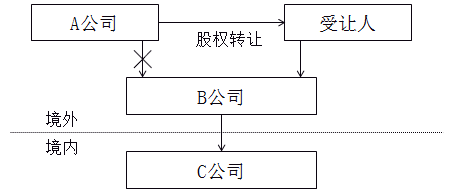 稅務師