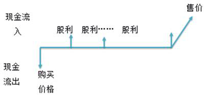 稅務(wù)師