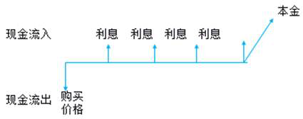 稅務(wù)師
