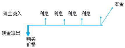 稅務(wù)師