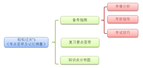 注會輔導(dǎo)教材