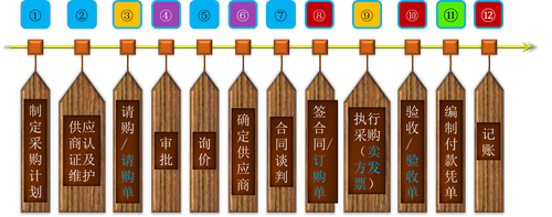 注會審計