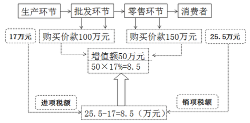 稅務師