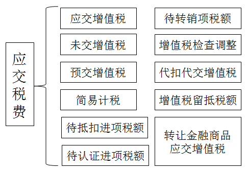 稅務師