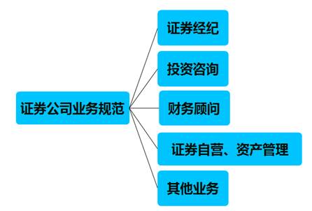 證券從業資格證書