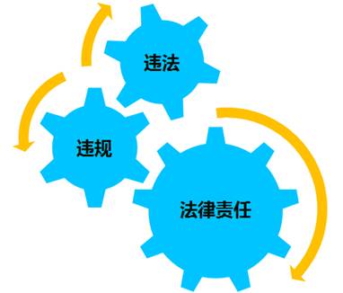 證券從業考試時間