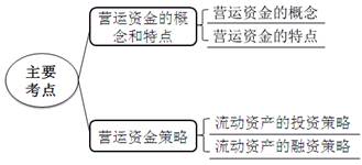 稅務師考試