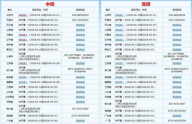 中級會計報名選擇省份