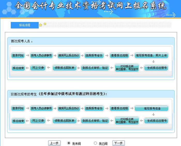 中級會計報名閱讀流程