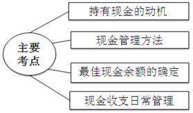 稅務(wù)師
