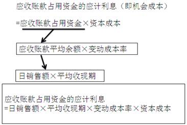 稅務師考試
