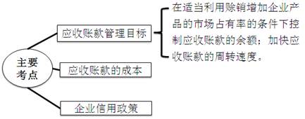 稅務師