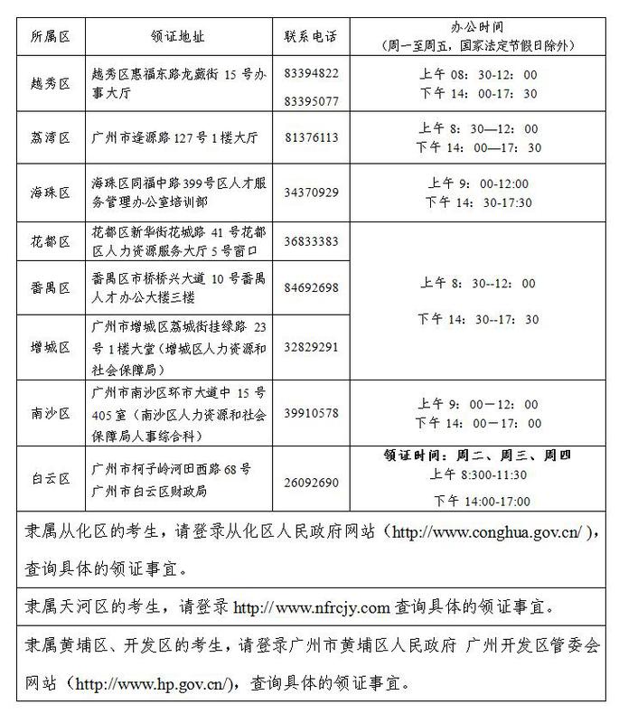 廣州2017年初級會計師證領取通知 廣州2017年初級會計師證領取通知