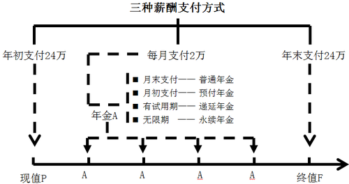 中級會計