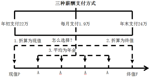中級會計