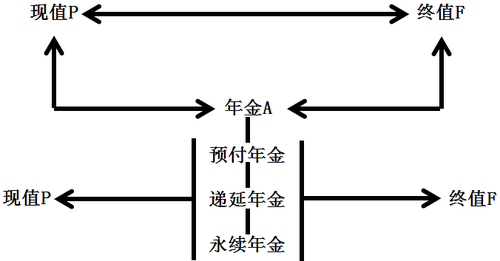 中級會計