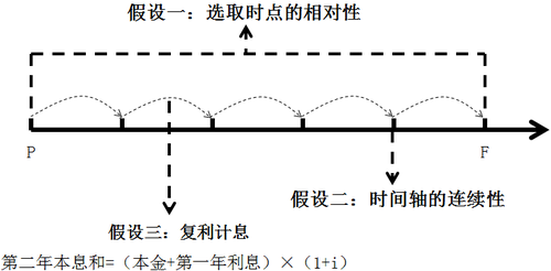中級會計