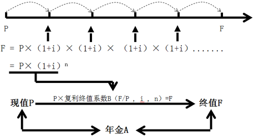 中級會計