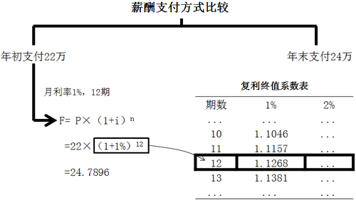 中級會計