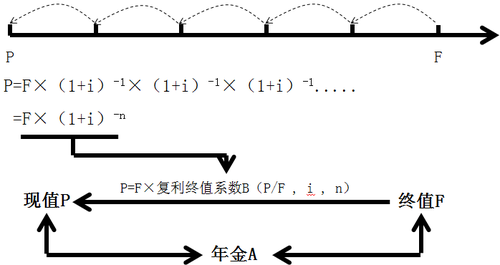 中級會計