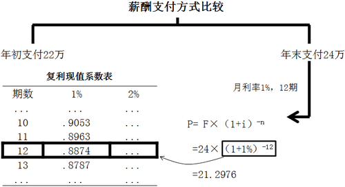 中級會計