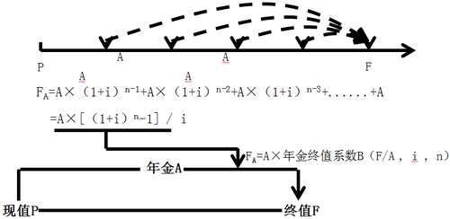 中級會計