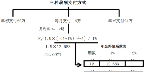 中級會計