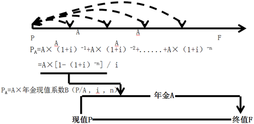 中級會計