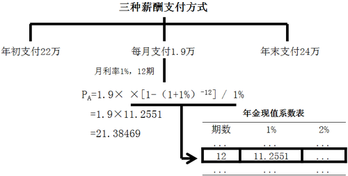 中級會計