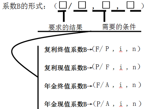 中級會計