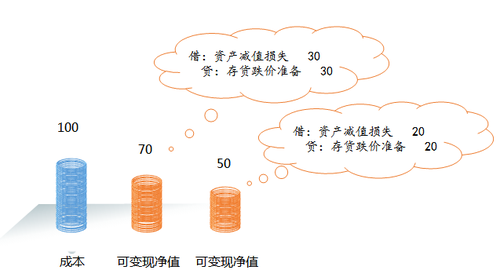 中級會計職稱