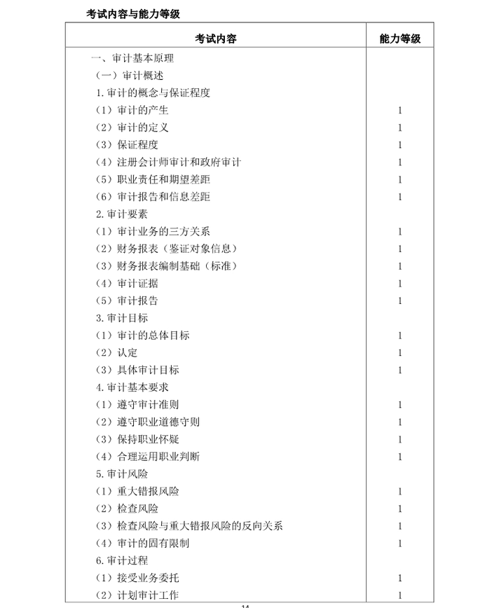 注冊會計師《審計》考試大綱