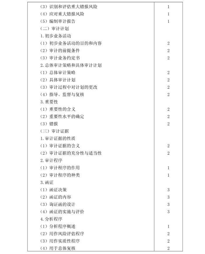 注冊會計師《審計》考試大綱