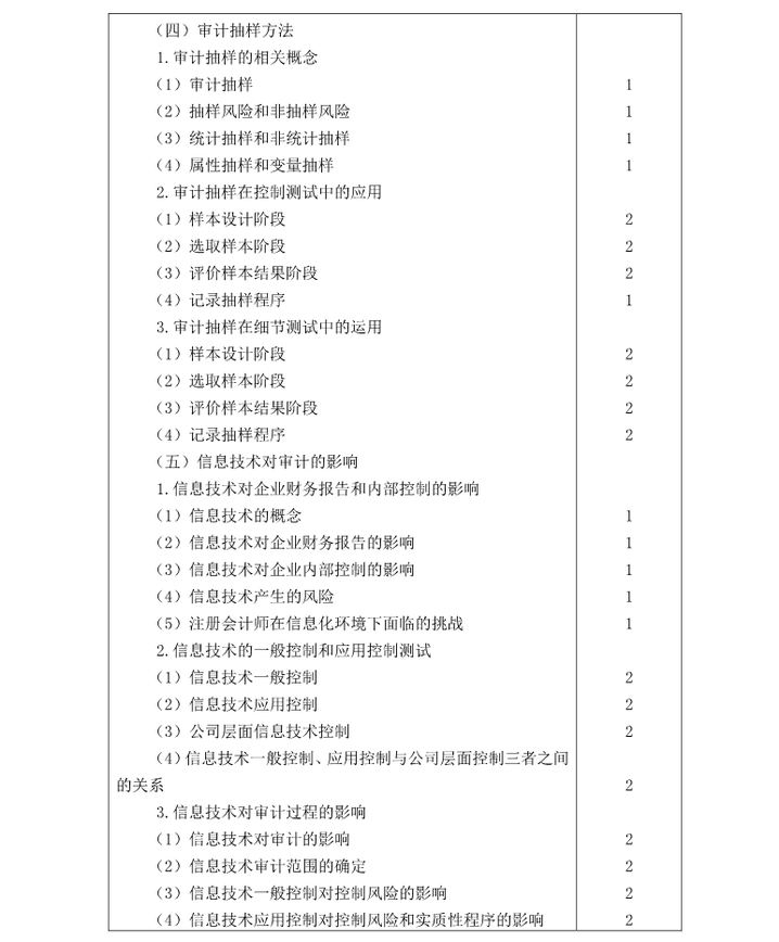 注冊會計師《審計》考試大綱