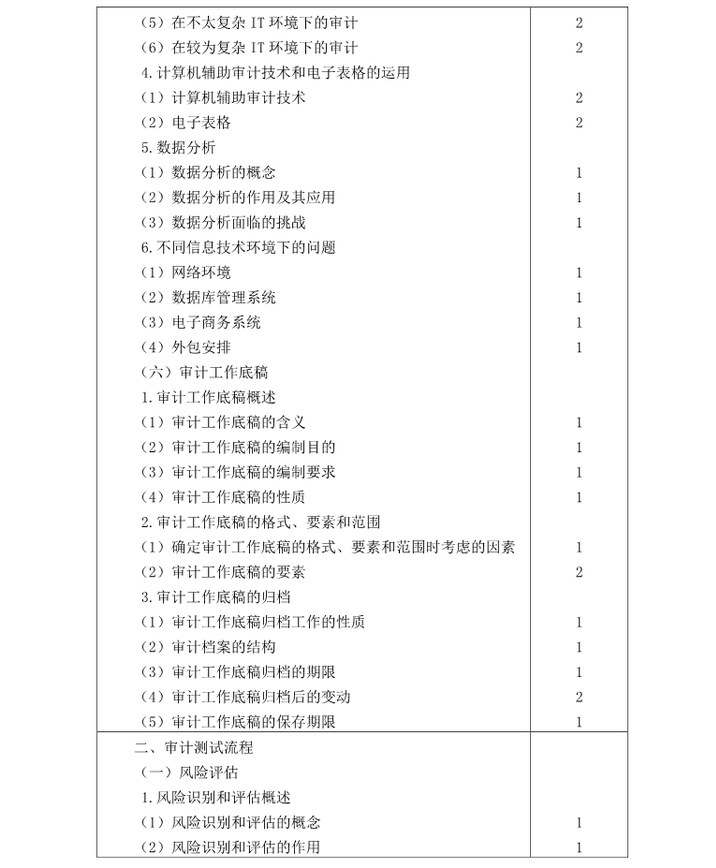 注冊會計師《審計》考試大綱