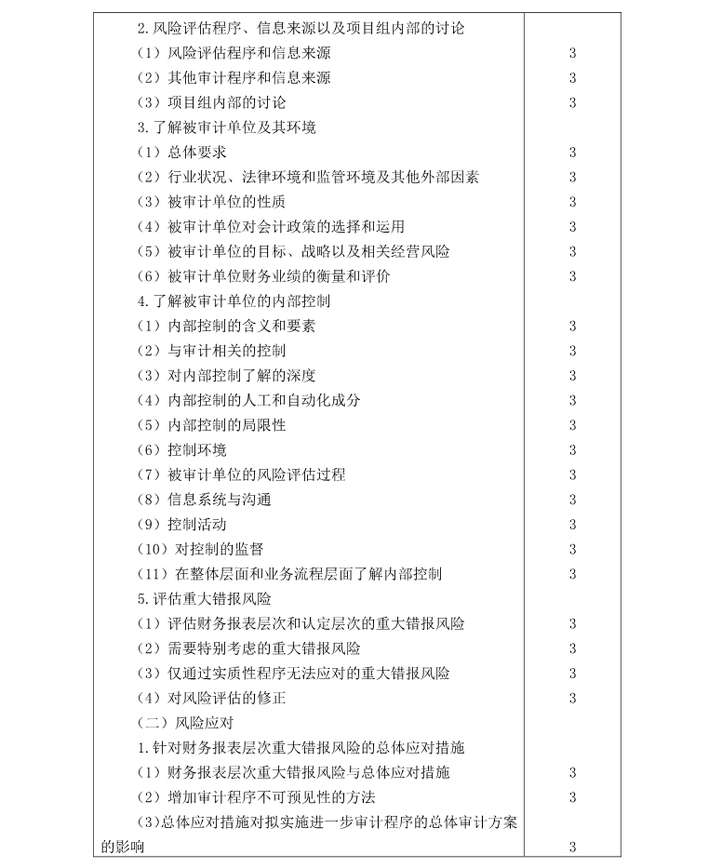 注冊會計師《審計》考試大綱