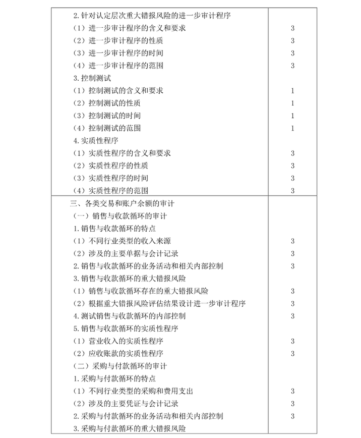 注冊會計師《審計》考試大綱