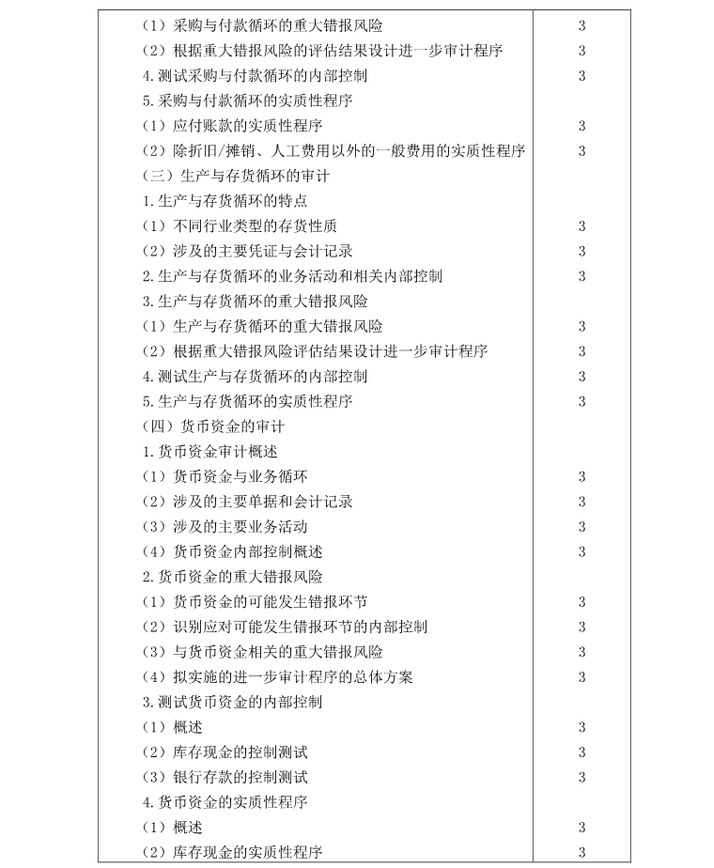注冊會計師《審計》考試大綱