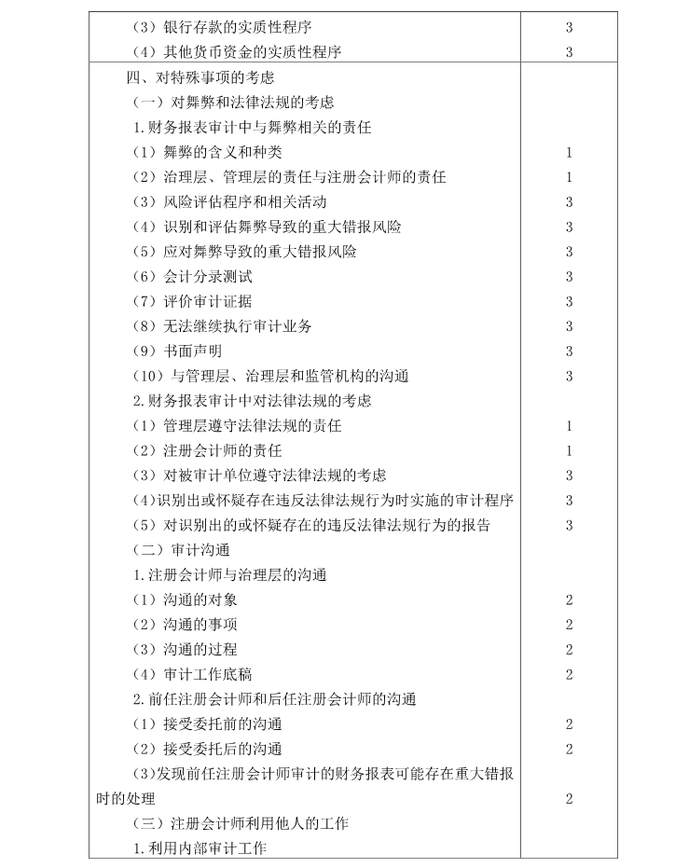 注冊會計師《審計》考試大綱